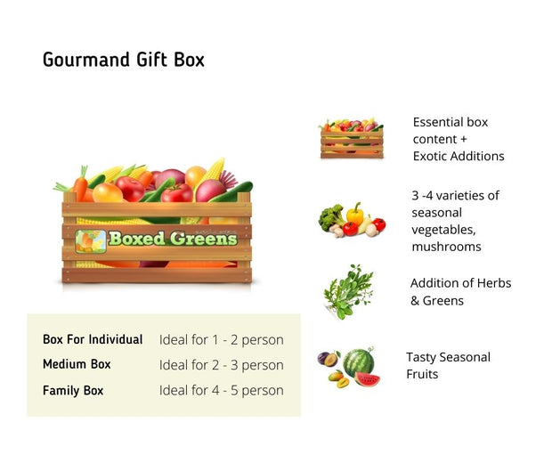 Boxed Greens Organic Gourmand Gift Box